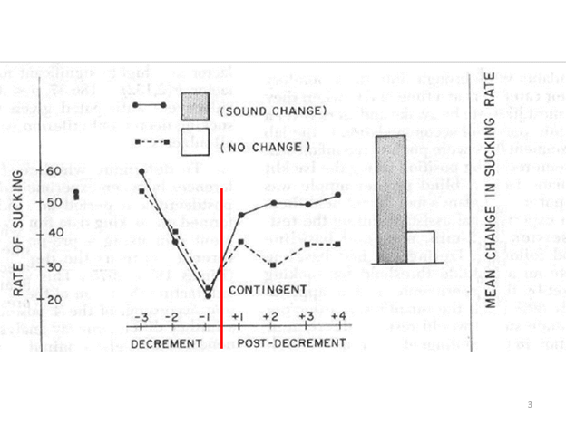 Graph of high-amplitude sucking experiment results. See main text for details.