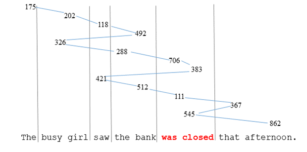 Another image showing a sample pattern of eye movements. See text below for a text-format, machine-readable table of the results