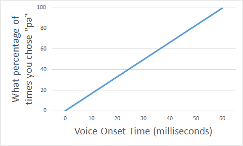 Predictions for identification task Graph of straight-line prediction for the identification experiment