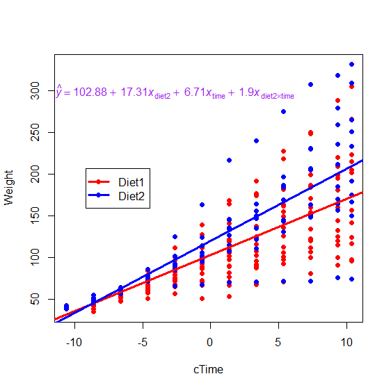 Same graph as before, but centered. See text for details