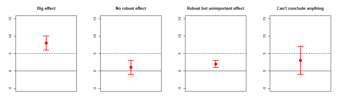 Sample effects and CIs. see main text for details.