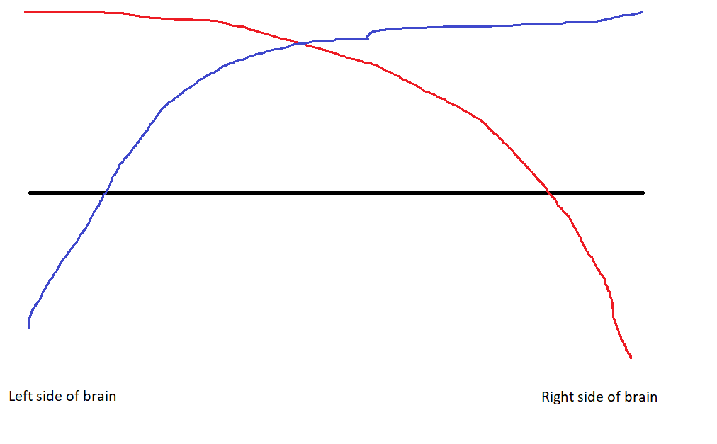 LING 110: Neurolinguistic methods