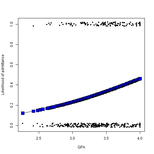 plot of chunk unnamed-chunk-3