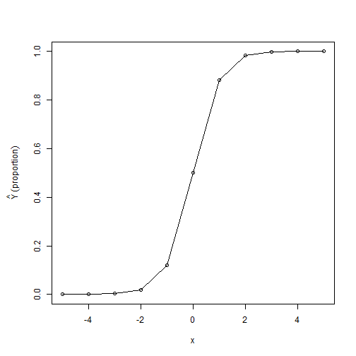 plot of chunk unnamed-chunk-4
