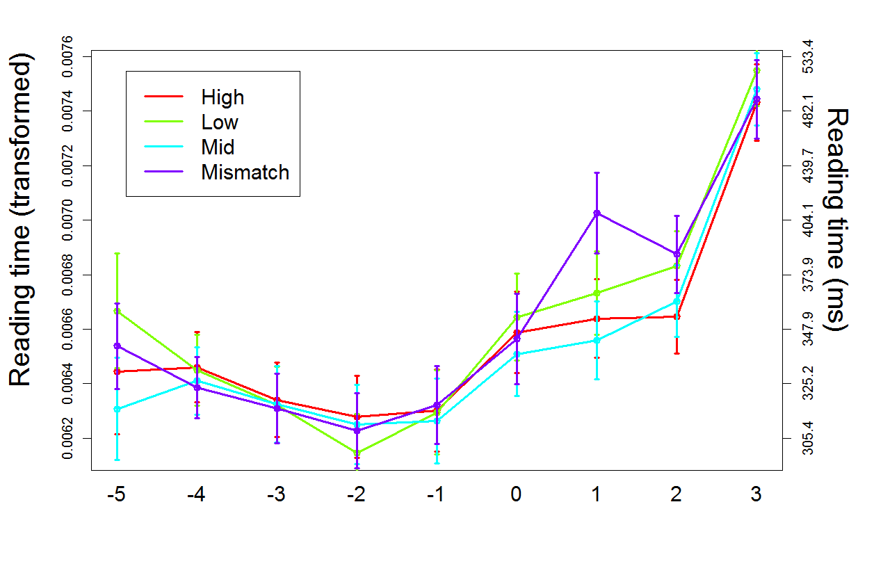 Click to view full size Figure 2. Consistency rating data