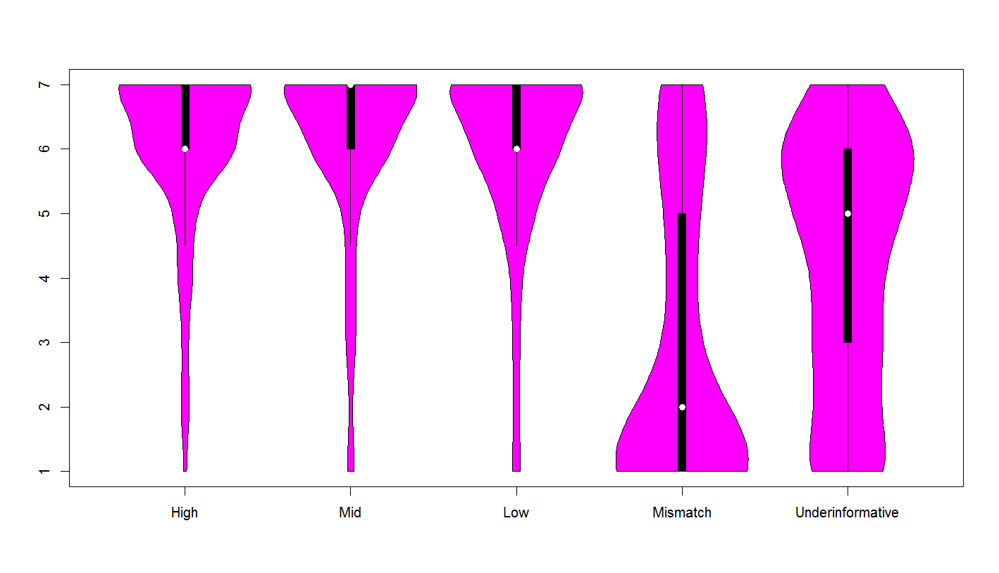 Click to view full size Figure 2. Consistency rating data