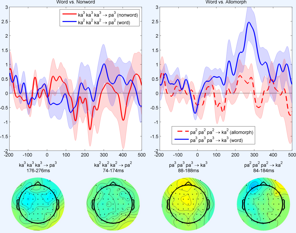Click to view full size Experiment 2 waveforms at Fz