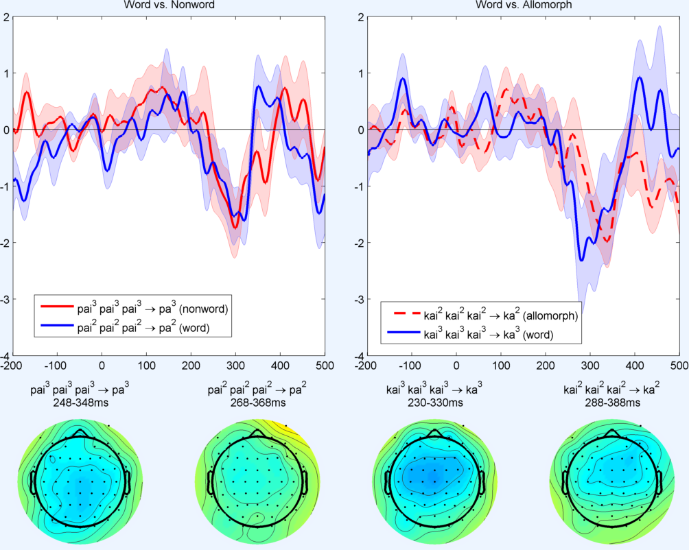 Click to view full size Experiment 3 waveforms at Fz